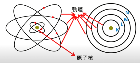 【原創干貨】電子學中的十萬個為什么-初識半導體的圖5