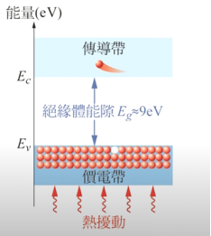 【原創干貨】電子學中的十萬個為什么-初識半導體的圖10
