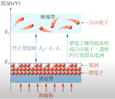【原創干貨】電子學中的十萬個為什么-初識半導體的圖7