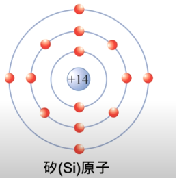 【原創干貨】電子學中的十萬個為什么-初識半導體的圖6