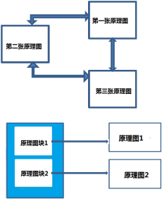 【知識分享】59. Orcad的occurrence屬性與instance屬性是什么含義呢？的圖2