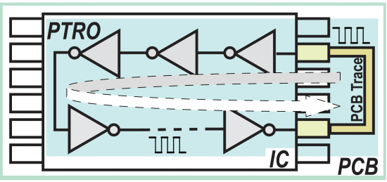 一種利用PCB跟蹤環形振蕩器檢測假冒PCB的新方法的圖4