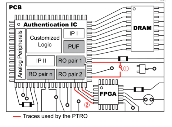 一種利用PCB跟蹤環形振蕩器檢測假冒PCB的新方法的圖7