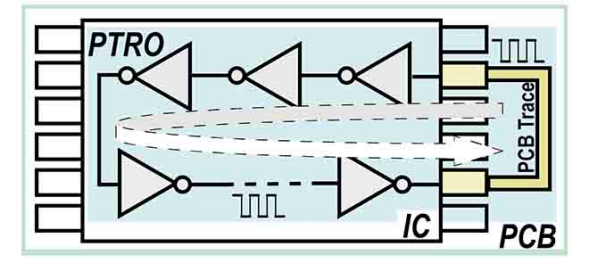 一種利用PCB跟蹤環形振蕩器檢測假冒PCB的新方法的圖1