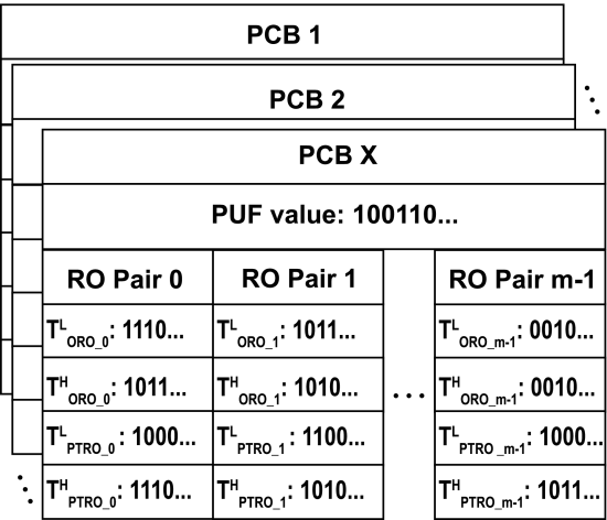 一種利用PCB跟蹤環形振蕩器檢測假冒PCB的新方法的圖8