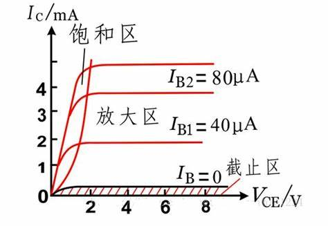 三极管的三态分析的图1