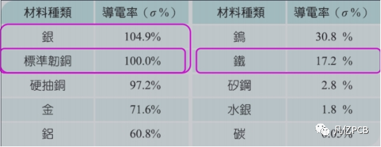 【原創干貨】電阻與電導究極是兄弟還是敵人的圖7