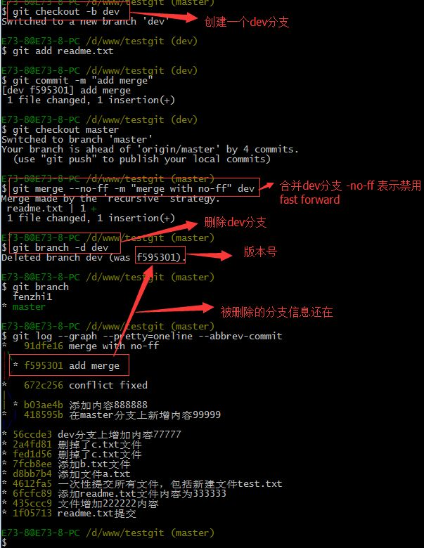 真正手把手教你玩转Git的图56