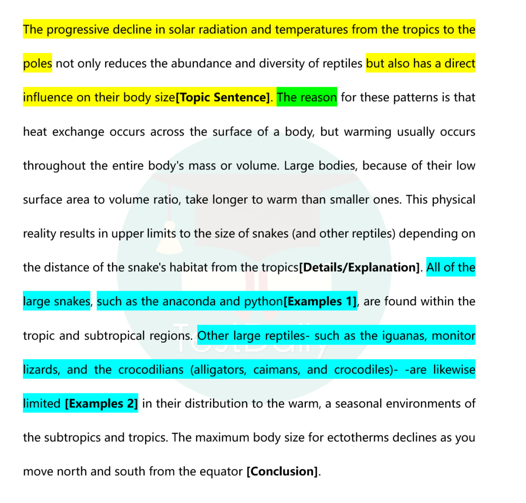 托福阅读阐释结构
