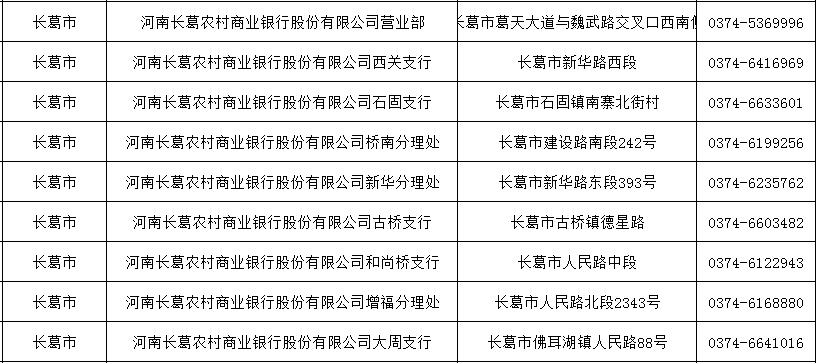 将各网点公布如下：中国银行农业银行工商银行建设银行邮储银行河南农信中原银行光大银行郑州银行民生银行办