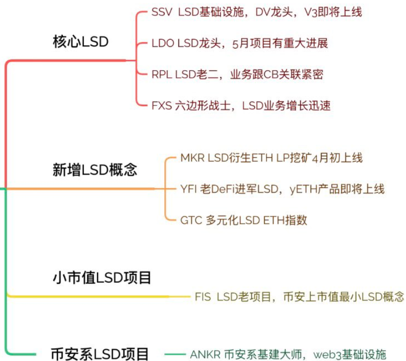 盘点4月份的热门币种 有哪些值得布局？