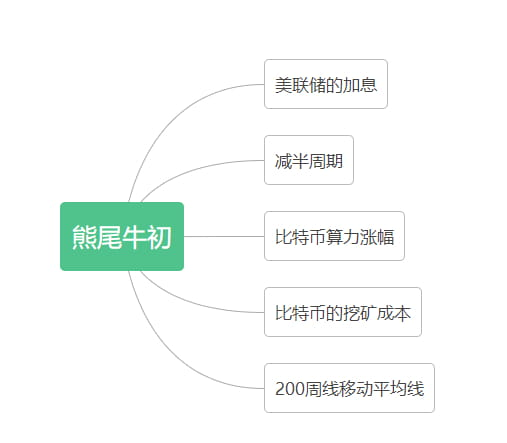 现在就是熊尾牛初——把握住机会