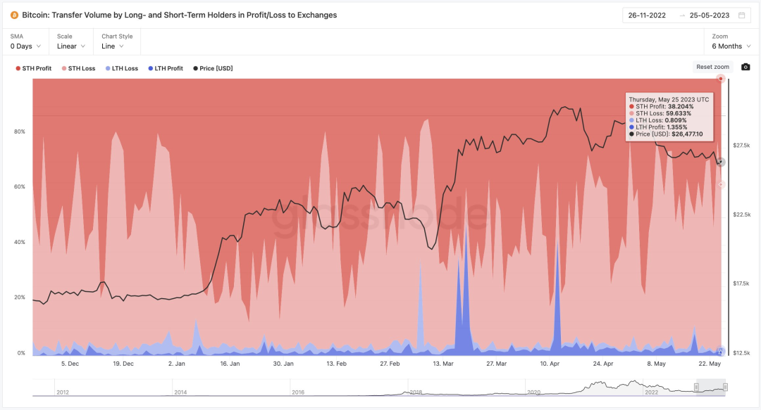 BTC反弹  市场情绪有所好转  接下来埋伏哪些叙事？