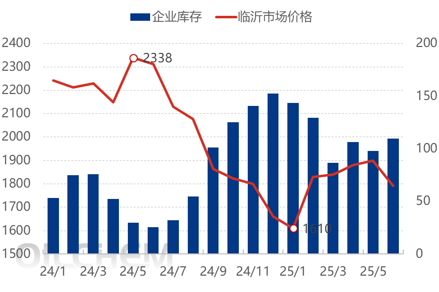 [隆众聚焦]：出口扰动成为常态化，上半年尿素市场砥砺前行