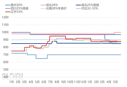 [隆众聚焦]：下游出口形成关键变量，磷矿石维持整体平稳