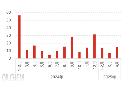 [隆众聚焦]：下游出口形成关键变量，磷矿石维持整体平稳