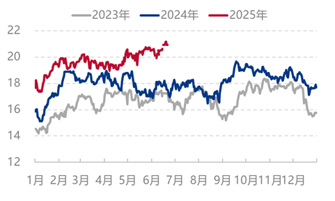 [隆眾聚焦]：跌價超預期 尿素欲緩沖？