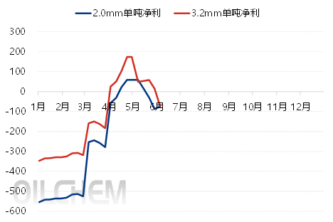 [隆眾聚焦]：現階段多家光伏玻璃企業面臨選擇，低價搶單or籌備減產？