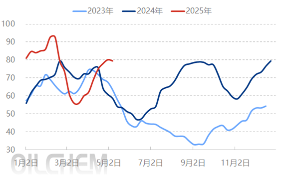 【隆众焦点】：原料涨势不止 磷酸一铵成本承压加剧