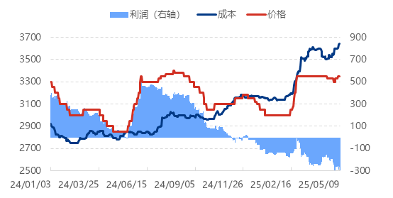 【隆众焦点】：原料涨势不止 磷酸一铵成本承压加剧