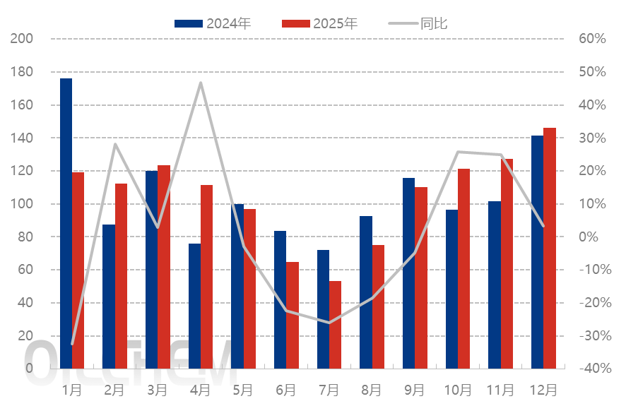 [隆众聚焦]：国家保供稳价政策延续，钾肥货源补充