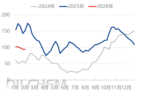 [隆众聚焦]：情绪助推春节收单 尿素价格坚挺上移