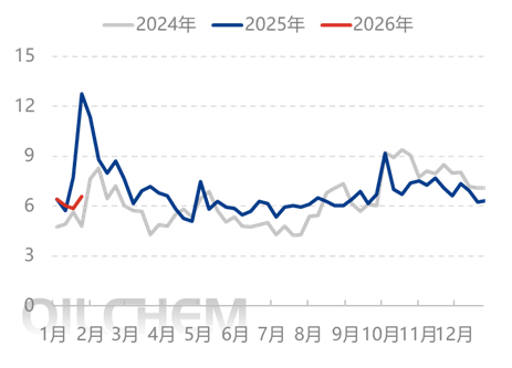 [隆众聚焦]：情绪助推春节收单 尿素价格坚挺上移