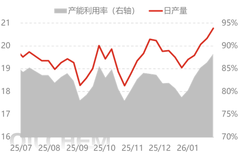 [隆众聚焦]：情绪助推春节收单 尿素价格坚挺上移