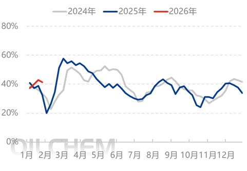 [隆众聚焦]：情绪助推春节收单 尿素价格坚挺上移