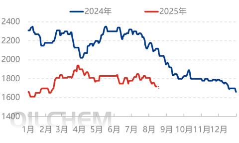 [隆众聚焦]：利好支撑难寻 尿素市场走低
