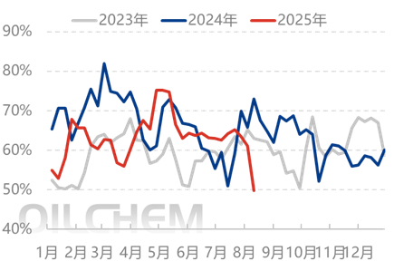 [隆众聚焦]：利好支撑难寻 尿素市场走低