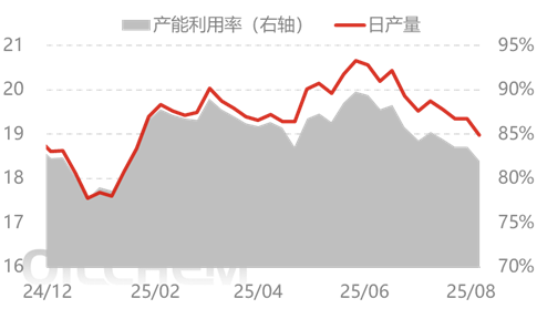 [隆众聚焦]：利好支撑难寻 尿素市场走低