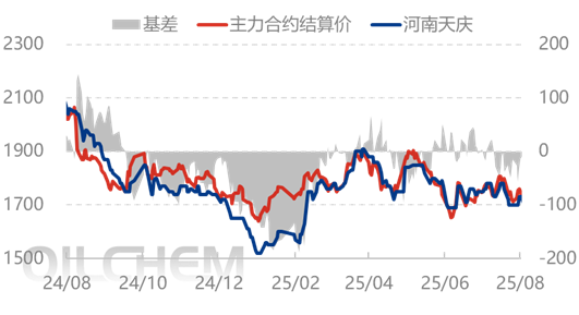 [隆众聚焦]：利好支撑难寻 尿素市场走低