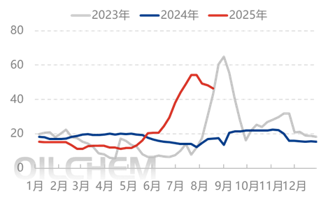 [隆众聚焦]：利好支撑难寻 尿素市场走低