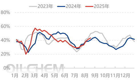 [隆众聚焦]：利好支撑难寻 尿素市场走低