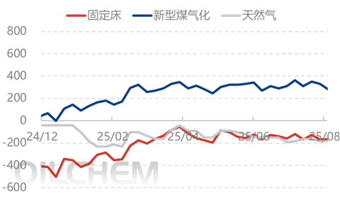 [隆众聚焦]：利好支撑难寻 尿素市场走低