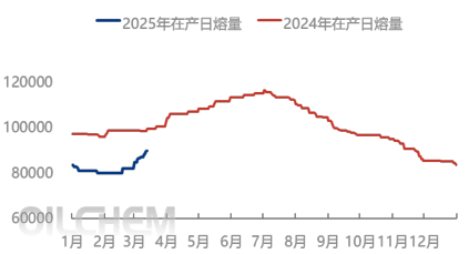 [隆眾聚焦]: 純堿震蕩偏弱 價格陰跌