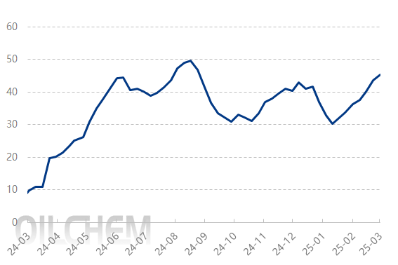 [隆眾聚焦]: 純堿震蕩偏弱 價格陰跌