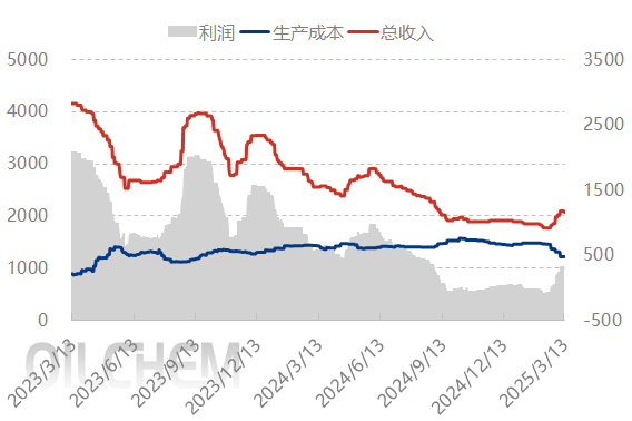 [隆眾聚焦]: 純堿震蕩偏弱 價格陰跌