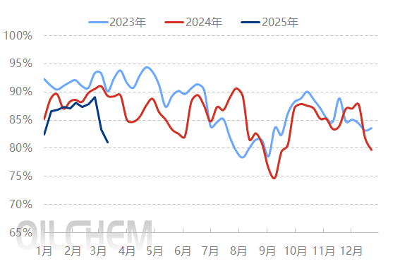 [隆眾聚焦]: 純堿震蕩偏弱 價格陰跌