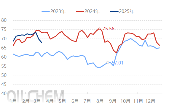 [隆眾聚焦]: 純堿震蕩偏弱 價格陰跌