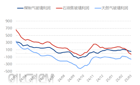 [隆眾聚焦]: 純堿震蕩偏弱 價格陰跌