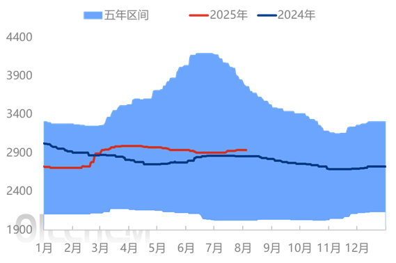 [隆众聚焦]：中国复合肥产能及产能利用率分析