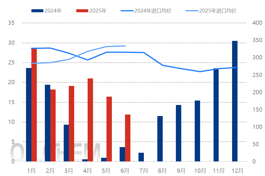 [隆众聚焦]：国内钾肥货源供应紧缺