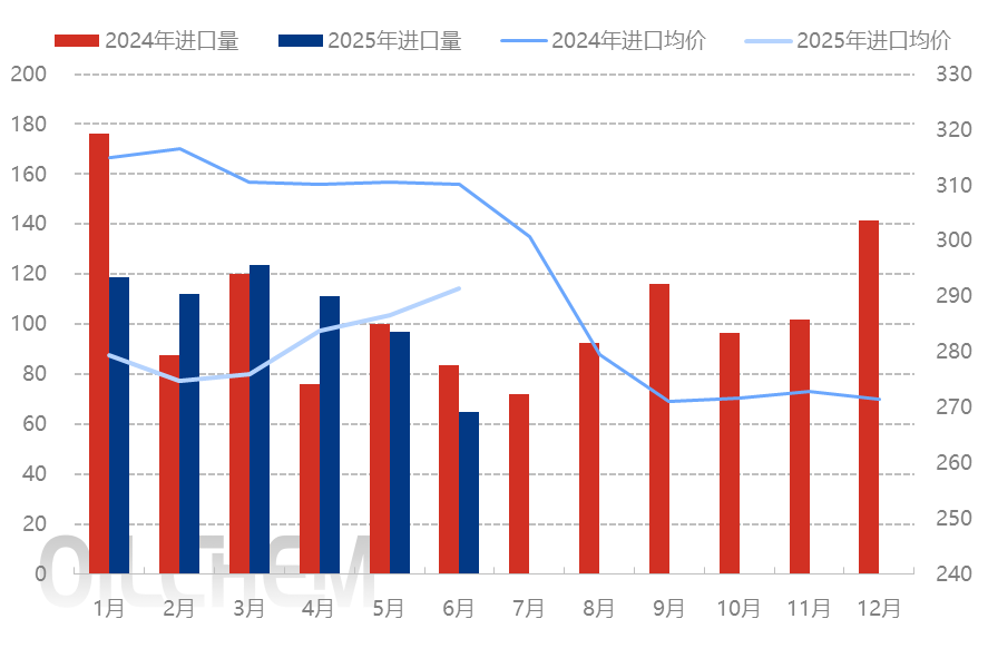 [隆众聚焦]：国内钾肥货源供应紧缺