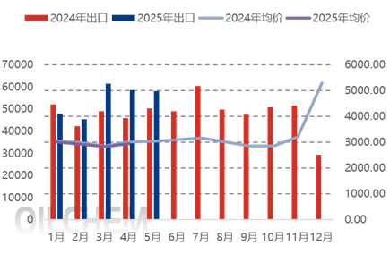 [隆众聚焦]：草甘膦供需利好  市场景气度提升