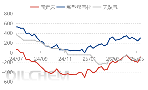 [隆众聚焦]：出口消息发酵  尿素惜售推涨