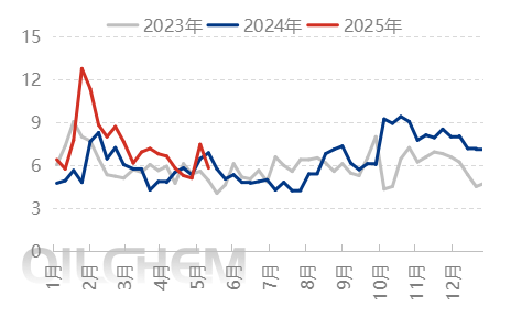 [隆众聚焦]：出口消息发酵  尿素惜售推涨
