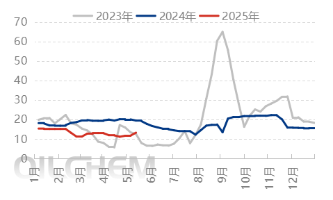 [隆众聚焦]：出口消息发酵  尿素惜售推涨