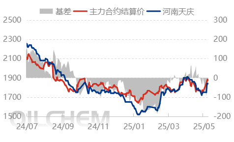 [隆众聚焦]：出口消息发酵  尿素惜售推涨